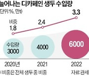 이젠 저가커피도 디카페인·저당으로 즐긴다