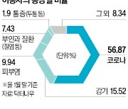 [단독] "원격진료 환자 99%가 초진…'재진만 허용' 法 통과땐 스타트업 다 죽어"