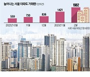 2년 만에 거래된 단지들…집값은 30% '뚝'