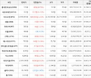 가상화폐 비트코인(+1.31%), 룸네트워크(+24.79%)