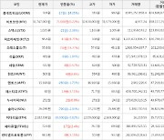 가상화폐 비트코인 31,747,000원(+0.22%) 거래중