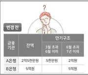 “기업 여신심사 정교해진다” 신정원, 내달 차세대 시스템 가동