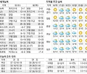 [표] 오늘의 날씨