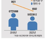 "갑자기 휴원이라뇨"… 학부모 울리는 유치원