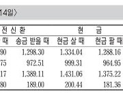 [표] 외국환율고시표