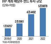 주주가치·배당 ETF 급락장서도 수익률 '好好'