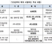 “6천만원 무이자로 빌려드려요”...자격요건 어떻게 되나