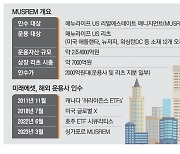 미래에셋, 리츠·ETF 양날개로 균형 성장