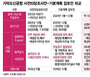 가덕도신공항 2029년 개항한다…5년만에 '초고속' 완공 계획