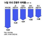 '제2의 뱅크런 나온다?'…SVB 사태 전세계 은행주 강타했다