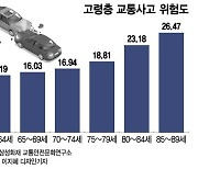 늘어나는 고령운전 車사고···보험사도 머리 싸맸다