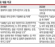 “핵개발로 세계평화 위협” 명시… ‘객관적 북한관’ 에 방점