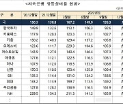 저축은행중앙회 "업권 유동성비율 177%, 안정적 관리에 만전"