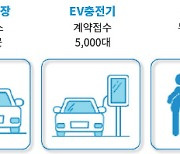 "30년 무인자동화기기 업력"…한국전자금융, 전기차 충전사업 신흥 강자