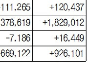 [데이터로 보는 증시] 증시 주변 자금 동향(3월 13일)