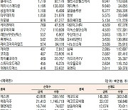 [데이터로 보는 증시]에스엠, 기관·외국인 코스닥 순매수 1위(3월 14일-최종치)