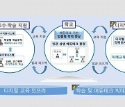 전남도교육청, 에듀테크 기반 ‘아이넷’ 프로젝트’ 시동