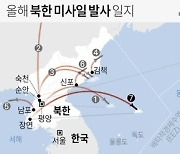 [그래픽] 올해 북한 미사일 발사 일지(종합)