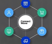 커넥트웨이브 "작년 영업익 324억, 86%증가…자사주 5년간 소각"(종합)