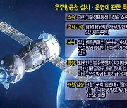 한국형 NASA '우주항공청 ' 특별법, 야당 반발에도 전문가들 필요성 강조