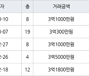 인천 연수동 연수2차우성아파트 59㎡ 3억1000만원에 거래