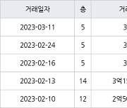 용인 지곡동 자봉마을써니밸리 84㎡ 3억원에 거래