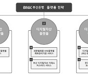 [웹3.0포럼]부산은행 "국내 대표 디지털 금융기관으로 거듭"