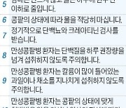 진행되면 회복 어려운 만성콩팥병…환자·진료비 10년간 두 배 증가