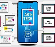 AI 도슨트가 해설, 3D로 작품 감상…'아트테크' 시장 커진다