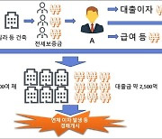 2700채 보유 미추홀구 전세사기 ‘인천 건축왕’ 구속기소