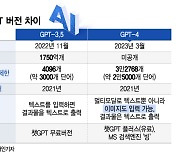 재료 사진만 보고 메뉴 '줄줄'…GPT-4 어휘력 소설 작성도 충분