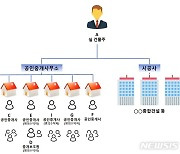 '주택 2700채 보유' 인천 전세사기 60대 건축왕 구속기소