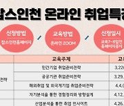 인천TP, ‘잡스인천 취업특강’ 운영