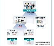 부산 2월 고용률 56.7%, 전년 동월 대비 0.4%p 상승