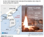 [그래픽] 북한 14일 발사 '북한판 이스칸데르'(KN-23) 제원