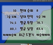 [BAKO PREVIEW] 2023.03.16 서울 삼성 vs 원주 DB