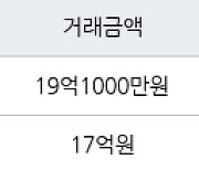 과천 원문동 과천래미안슈르 137㎡ 19억1000만원에 거래