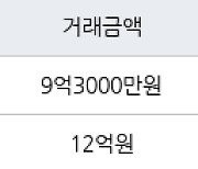 서울 행당동 행당대림 114㎡ 9억3000만원에 거래