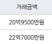 서울 일원동 일원목련타운 134㎡ 20억9500만원에 거래