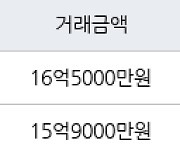 서울 서초동 서초유원 84㎡ 16억5000만원에 거래