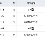 서울 신정동 신정학마을1단지 49㎡ 5억원에 거래