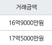 서울 역삼동 역삼e-편한세상 59㎡ 17억5000만원에 거래