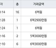 용인 상현동 상현엘지자이 109㎡ 6억2900만원에 거래