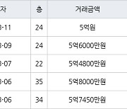 인천 송도동 더샵센트럴시티아파트 59㎡ 5억7450만원에 거래