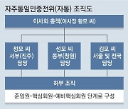 北, 자통에 대선공작 지령… “댓글팀 꾸려 괴담 유포하라”