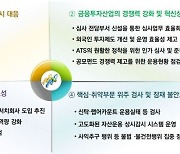 ‘불공정행위 엄단’ 선언한 금감원 “올해 집중점검” [종합]