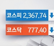 크레디트스위스 발 재무 위기에 증시 변동성 커져‥코스피·코스닥 1% 넘게↓