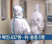 부산 신규 확진 437명…위·중증 5명