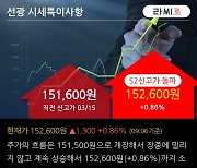 '선광' 52주 신고가 경신, 외국인 4일 연속 순매수(1.7만주)