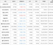 가상화폐 비트코인(+0.66%), 아이큐(+4.93%)